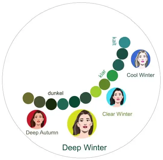 Der Deep Winter Farbtyp